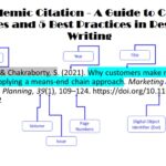 Academic Citation - A Guide to Citation Styles and 5 Best Practices in Research Writing